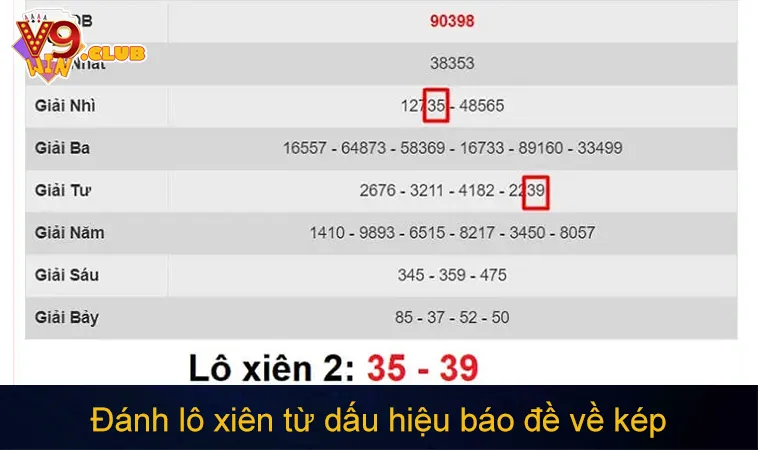Dấu Hiệu Báo Đề Về Kép Chính Xác Giúp Tăng Tỷ Lệ Trúng 85% 150 Chiến thuật đánh lô xiên từ dấu hiệu báo đề về kép